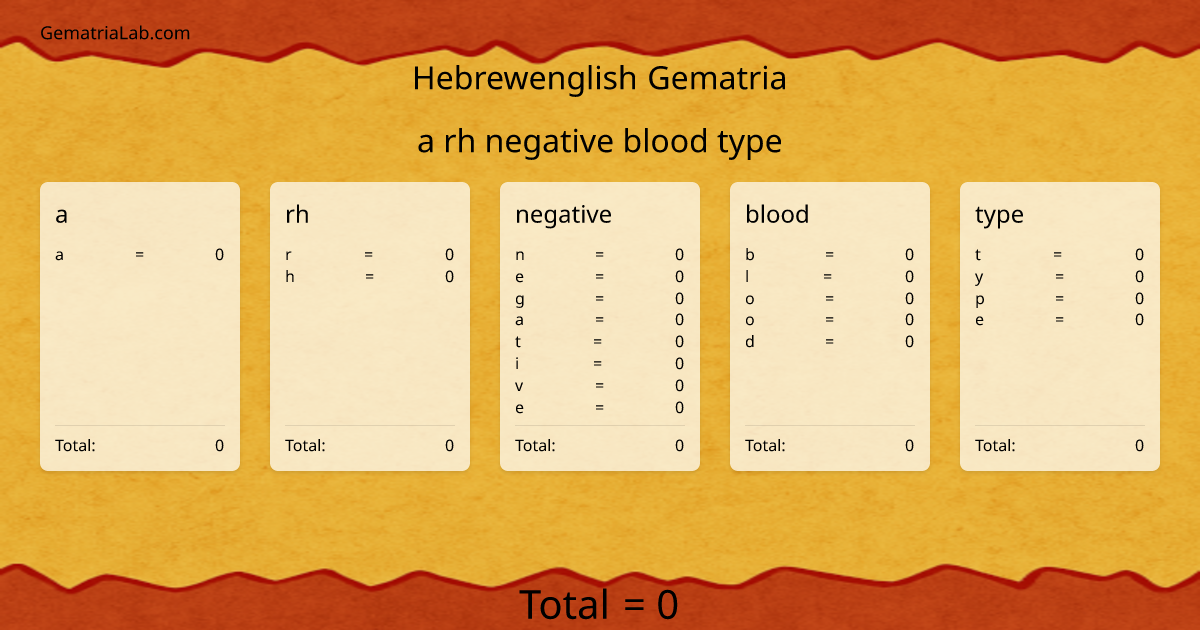 a rh negative blood type in hebrewenglish Gematria